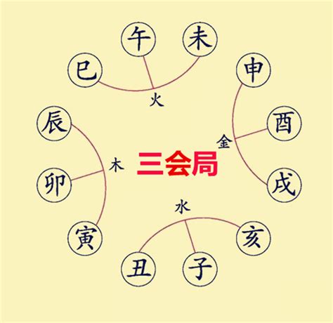 卯申暗合金|八字命理暗合详解